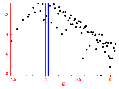 Strength function log
